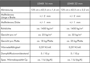LEMIX Produkte Daten und Fakten